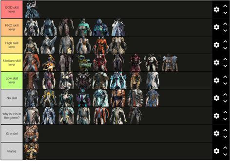 warframe best archwing leveling|Warframe Archwing Tier List 2024 .